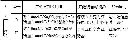 什么是强碱性溶液