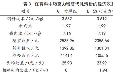 乳清粉的配方比例