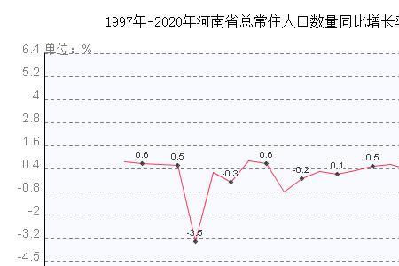 河南省2015出生人口数量