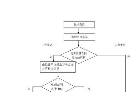 工程变更方案谁负责制定