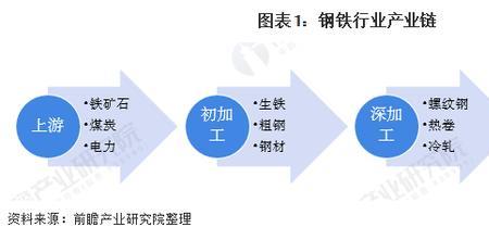 铁矿石冶炼成钢铁是什么变化