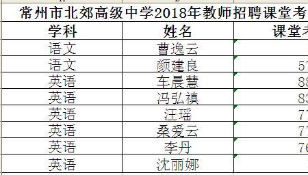 常州北郊中学升学率多少