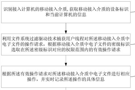 留转与流转的意思