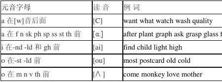 irt结尾的英语单词