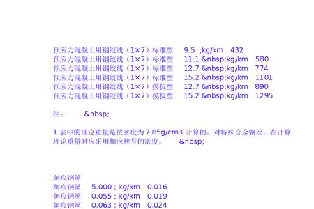 不同型号钢筋密度一样吗