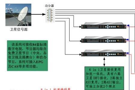 联通机顶盒金鹰卡通不见了