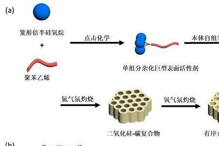 二氧化硅杂化方式计算方法