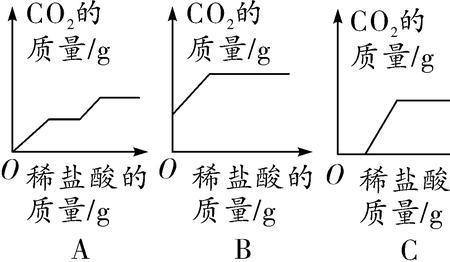 氯化钠高温加热有什么反应