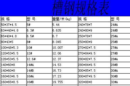 8个槽钢国标标准