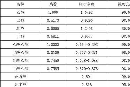 白酒酸酯总量检验方法