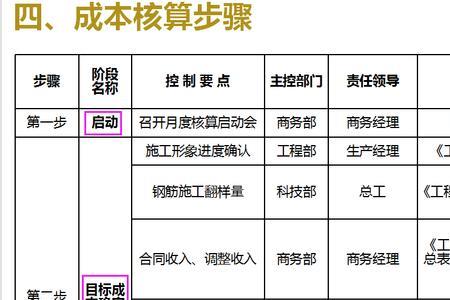 企业工程项目确认收入条件