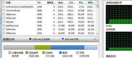 12G内存一般用到什么程度