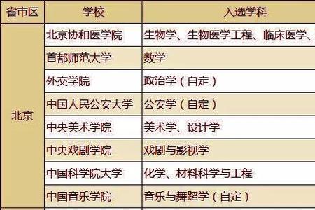 中建大学和211学校有什么区别