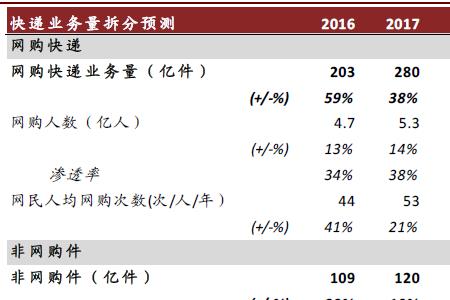 极兔快递丢件赔偿标准