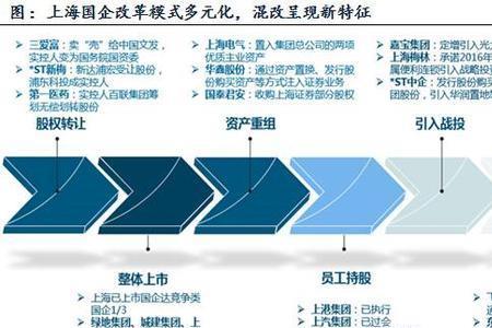 央企证券和国企证券有啥区别