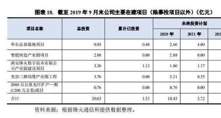 企业自筹资金项目需要备案吗