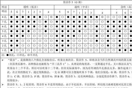 八孔洞箫筒2指法表