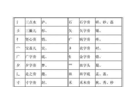 放的右半边有哪些偏旁部首