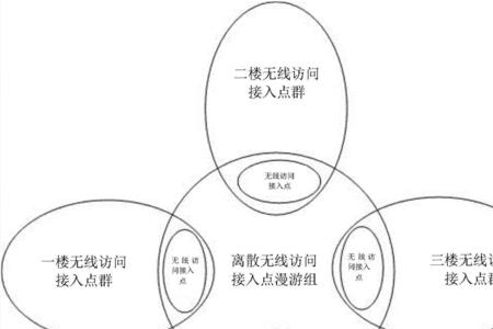 大学应该随时随地接入互联网吗