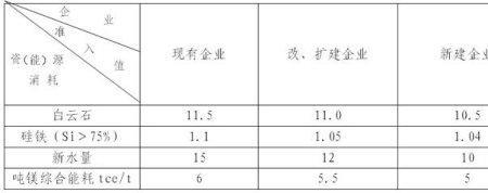 标准煤热值的表示符号