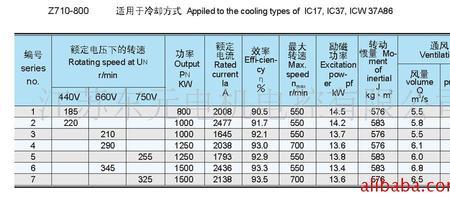 硅钢导热系数