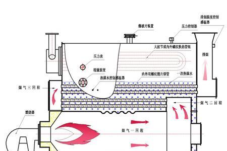 大气锅炉的原理