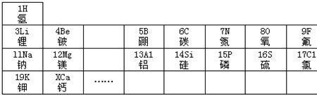 元素周期表中最贵的单质