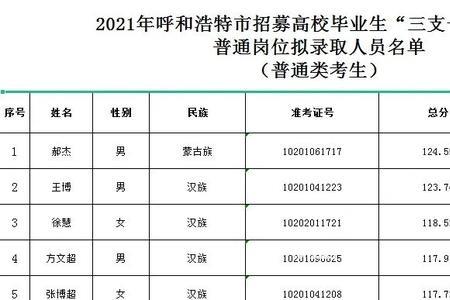 三支一扶考多少分能上岸