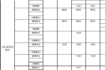 scs19对应什么材料