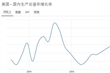 通货膨胀率10%意味什么