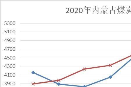 一斤煤炭可以发多少电