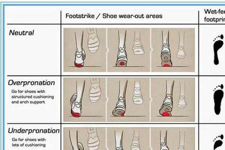 跑鞋等级划分标准