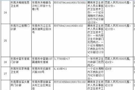 东莞黄江惠龙门诊是正规吗