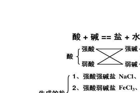 强酸有哪些特点