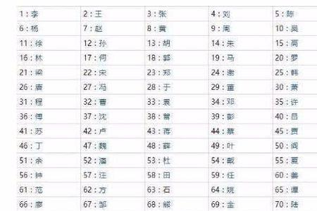 万禾姓全国有多少人口