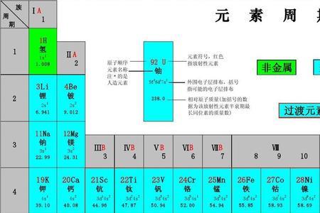 化学元素周期表里原子有多少个