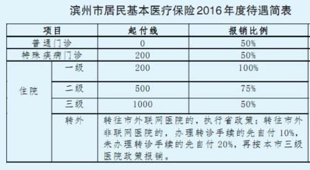 住院门槛费是每个医院都要收吗