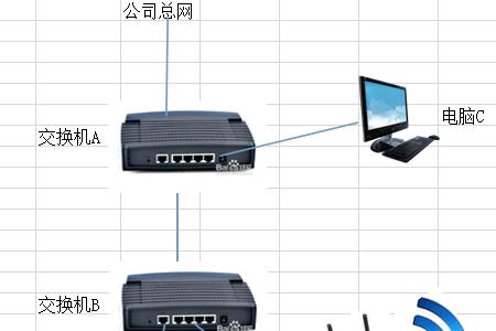 百兆交换机跟路由器怎么连接