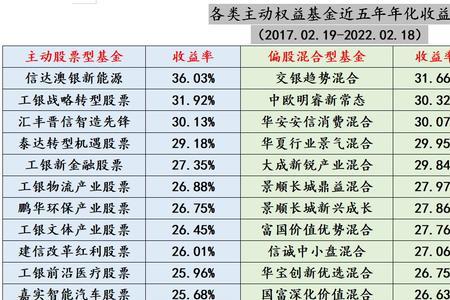 5年1倍年化收益率为多少