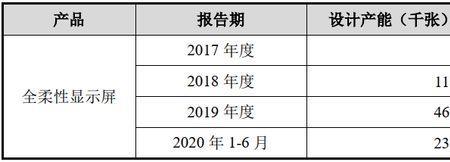 产能利用率约100%是什么意思