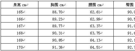 亚洲女性三围身高标准表