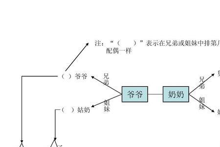 侄子给叔爷祭拜怎么称呼