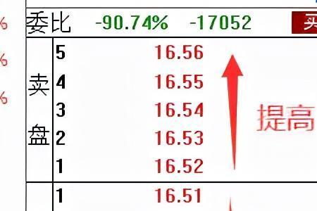 pfe大于95%是什么意思