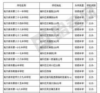 中小学的范围包括高中吗