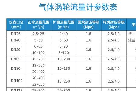 天然气流量表怎么看