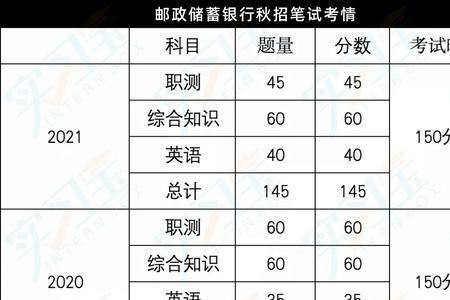 农行秋招笔试多久出结果