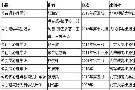 心理学研究生需要学习哪些课程