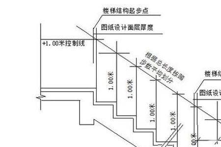 楼梯运用了什么原理