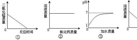 什么物质不能发生傅克反应