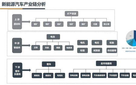 产业链供应链生态建设啥意思